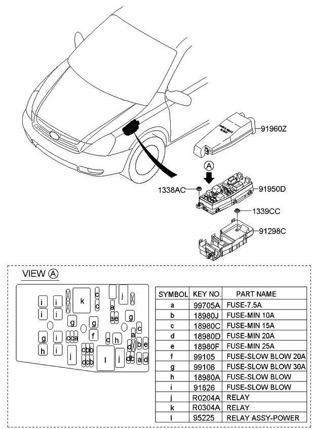 2005 Kia Sedona Enginepartment Wiring Diagram