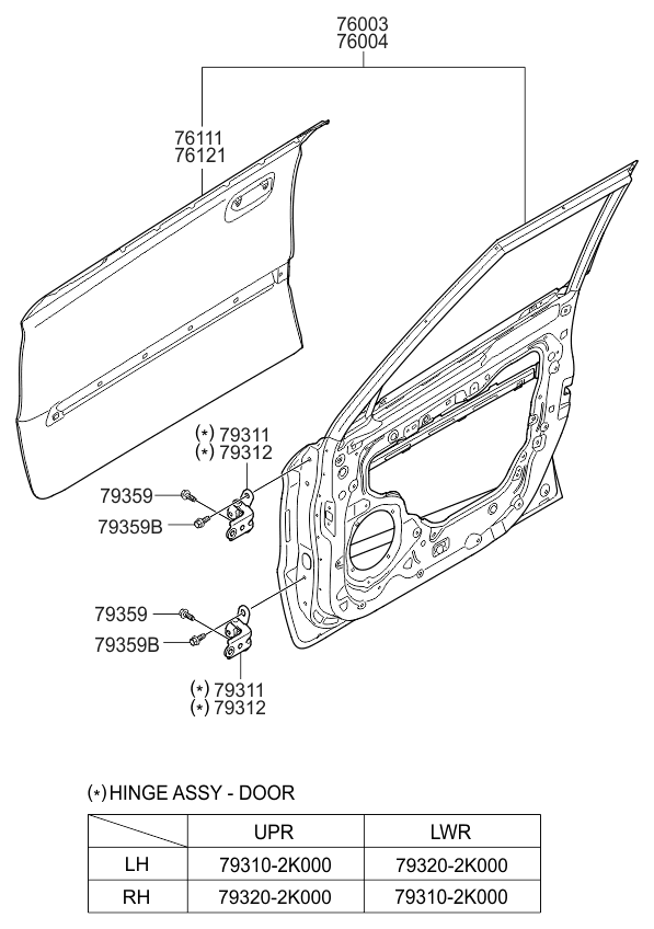 Kia 760032K520 Panel Assembly-Front Door LH