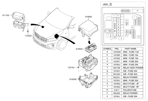 2020 Kia Sorento Multi Fuse Diagram for 1898009500
