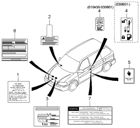 2003 Kia Sedona Caution Plate & Labels Diagram