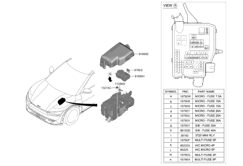 2023 Kia EV6 MULTI FUSE Diagram for 1898009660