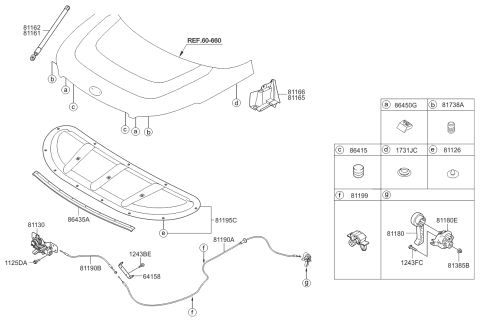 2015 Kia Soul EV Cable Assembly-Hood Latch Diagram for 81190E4100