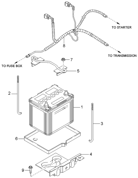 2000 Kia Sportage Battery & Cable Diagram