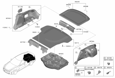 2022 Kia Stinger Luggage Compartment Diagram