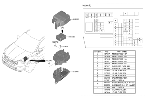 2021 Kia Sorento Multi Fuse Diagram for 1898009460