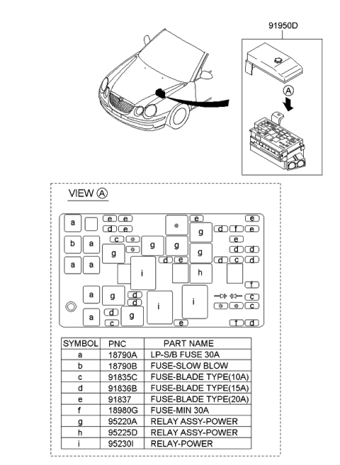 2006 Kia Amanti Engine Room Junction Box Assembly Diagram for 919503F071