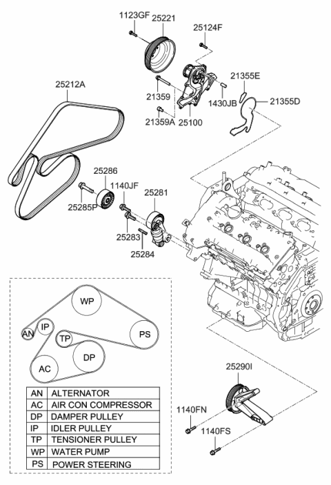 2006 Kia Sorento V Ribbed Belt Diagram for 252123C100