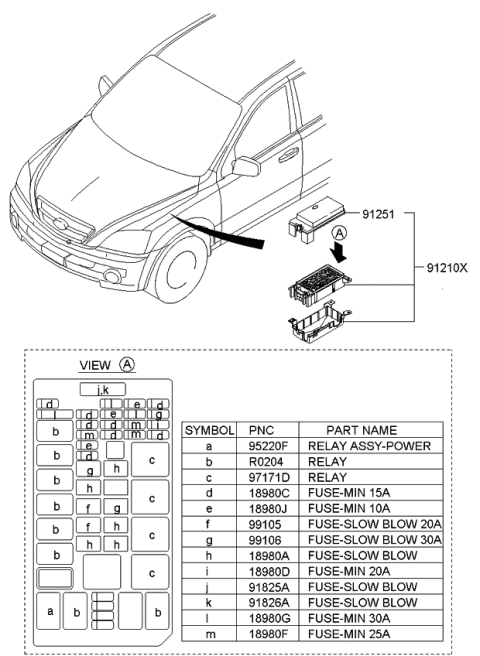 2007 Kia Sorento Fuse & Relay Box Assembly Diagram for 911613E081