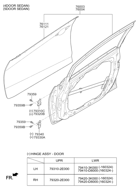 2015 Kia Forte Koup Front Door Panel Diagram 1