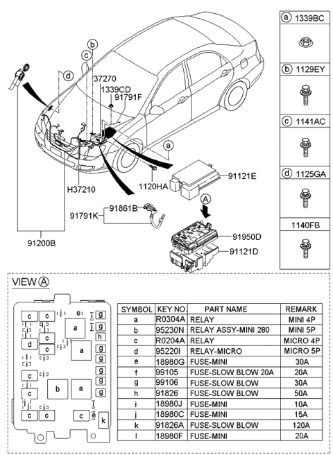 2008 Kia Spectra Cover-Junction Box Under Diagram for 919572F023