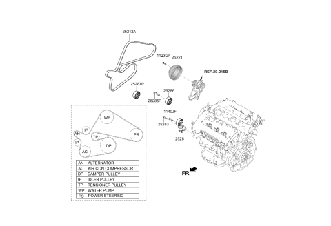 2020 Kia Sedona Ribbed V Belt Diagram for 252123LAB0