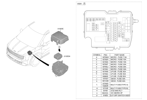 2026 Kia Carnival Multi Fuse Diagram for 1898010007